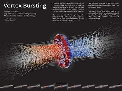  Vortex Dynamics: Reflections on Fluid Motion and Its Applications - A Tapestry Woven From Turbulent Threads