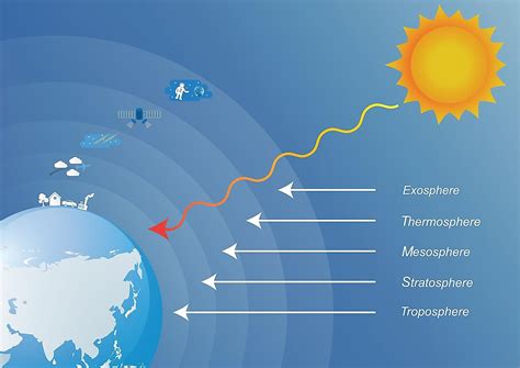 Weather: A Journey Through Earth's Atmosphere - Fascinating Exploration of Atmospheric Phenomena and Their Impact on Humanity